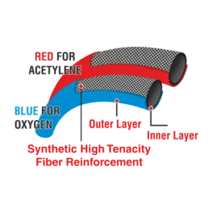 Mitras Rubber Hose for Welding